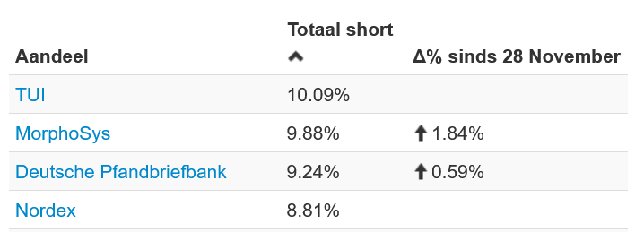 Deutsche Pfandbriefbank 😃 1400566