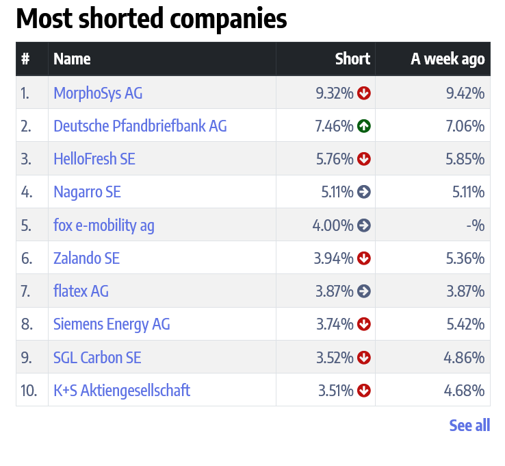 Deutsche Pfandbriefbank 😃 1400568