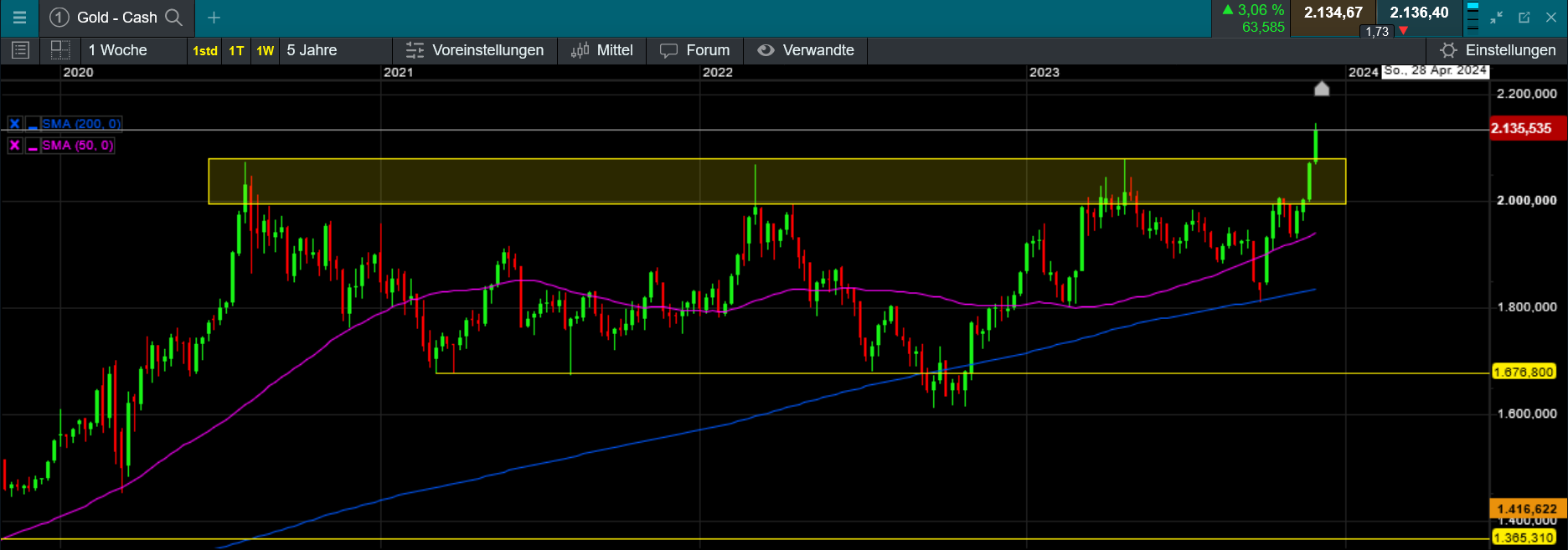 Die besten Gold-/Silberminen auf der Welt 1400851