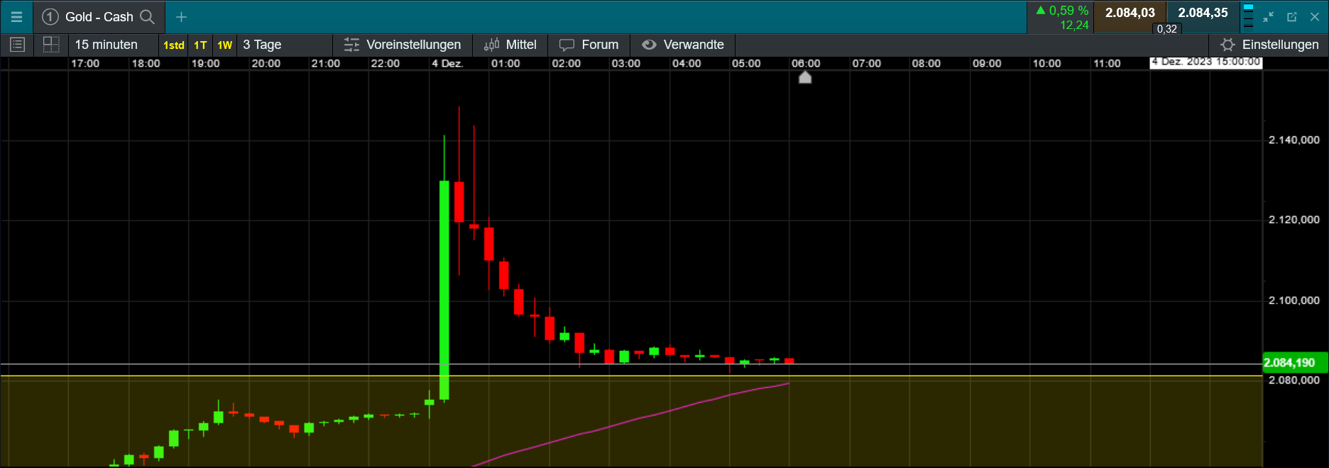Die besten Gold-/Silberminen auf der Welt 1400856