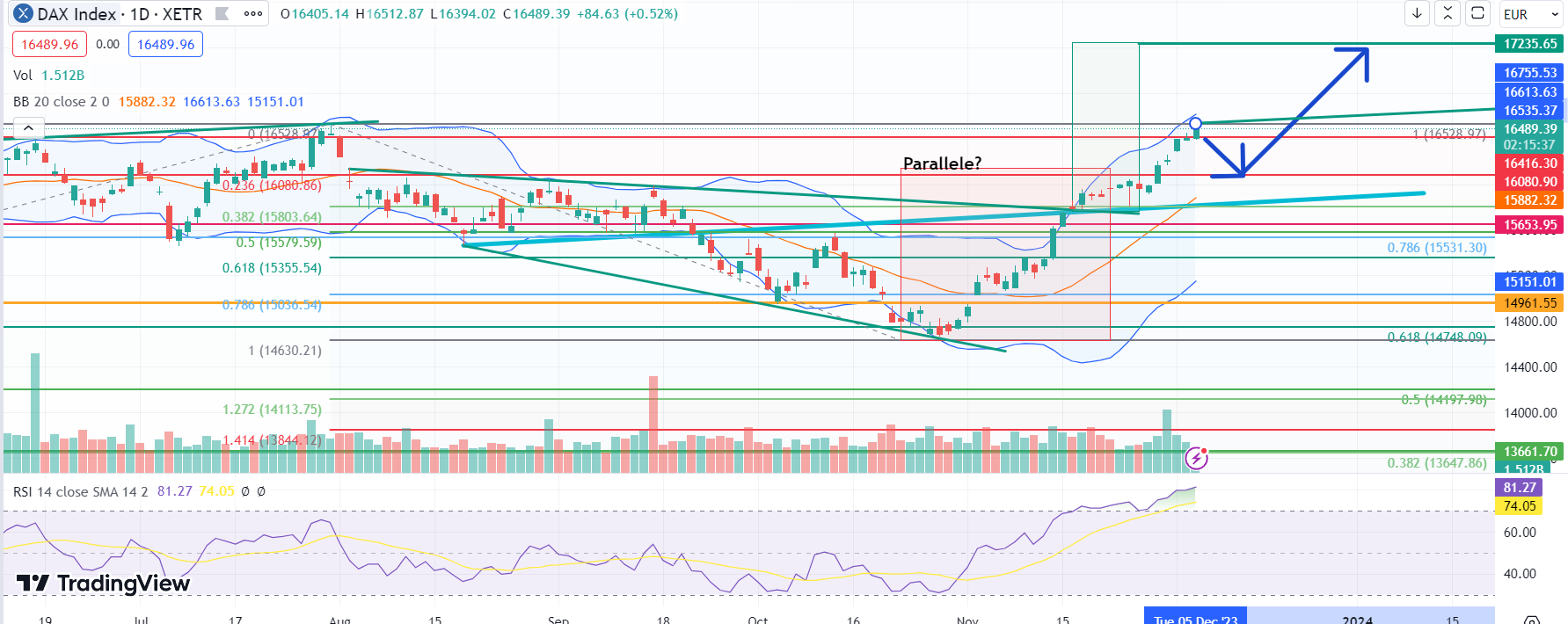Krofitime Trading 1401154