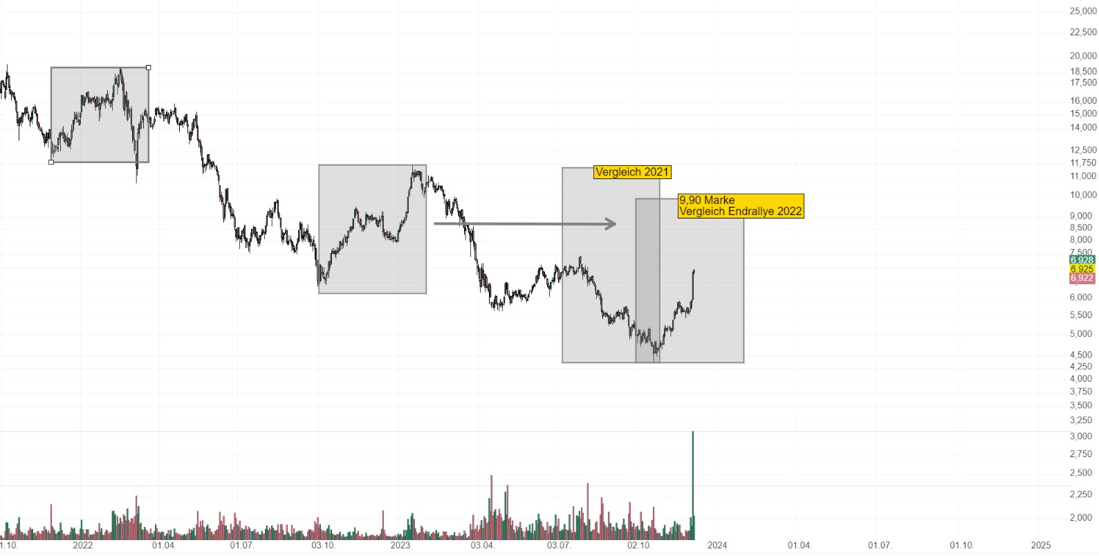 TUI 2007: Erholung oder Zerschlagung? 1401508
