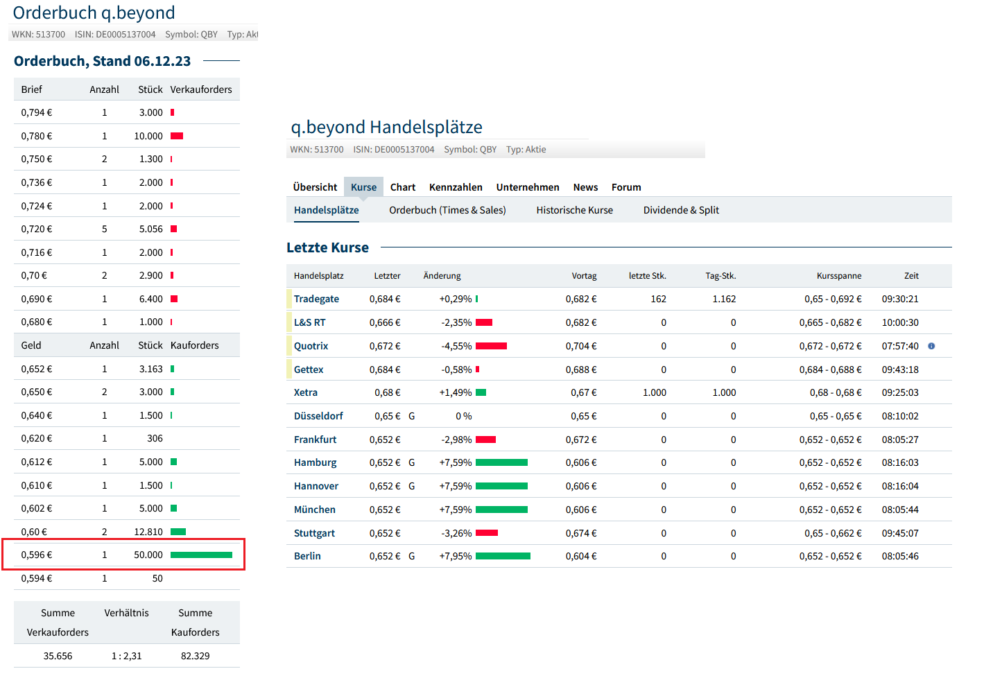 QSC, kritisch betrachtet 1401477