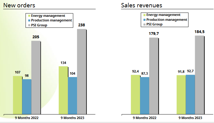 PSI, quo vadis? 1402892