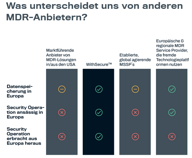 WithSecure-Top Pick für 2024 1403734