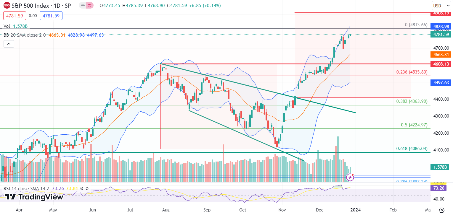 Börse ein Haifischbecken: Trade was du siehst 1404560