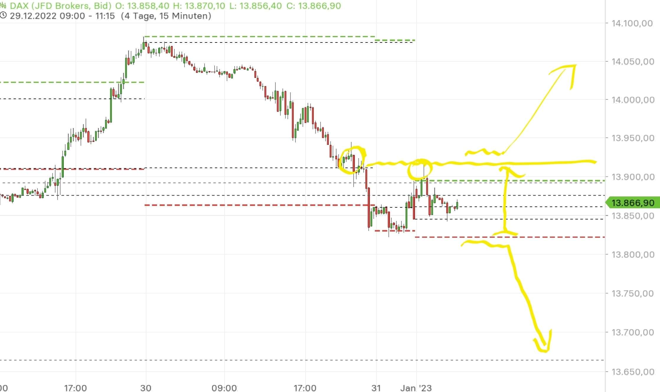 Börse ein Haifischbecken: Trade was du siehst 1349223