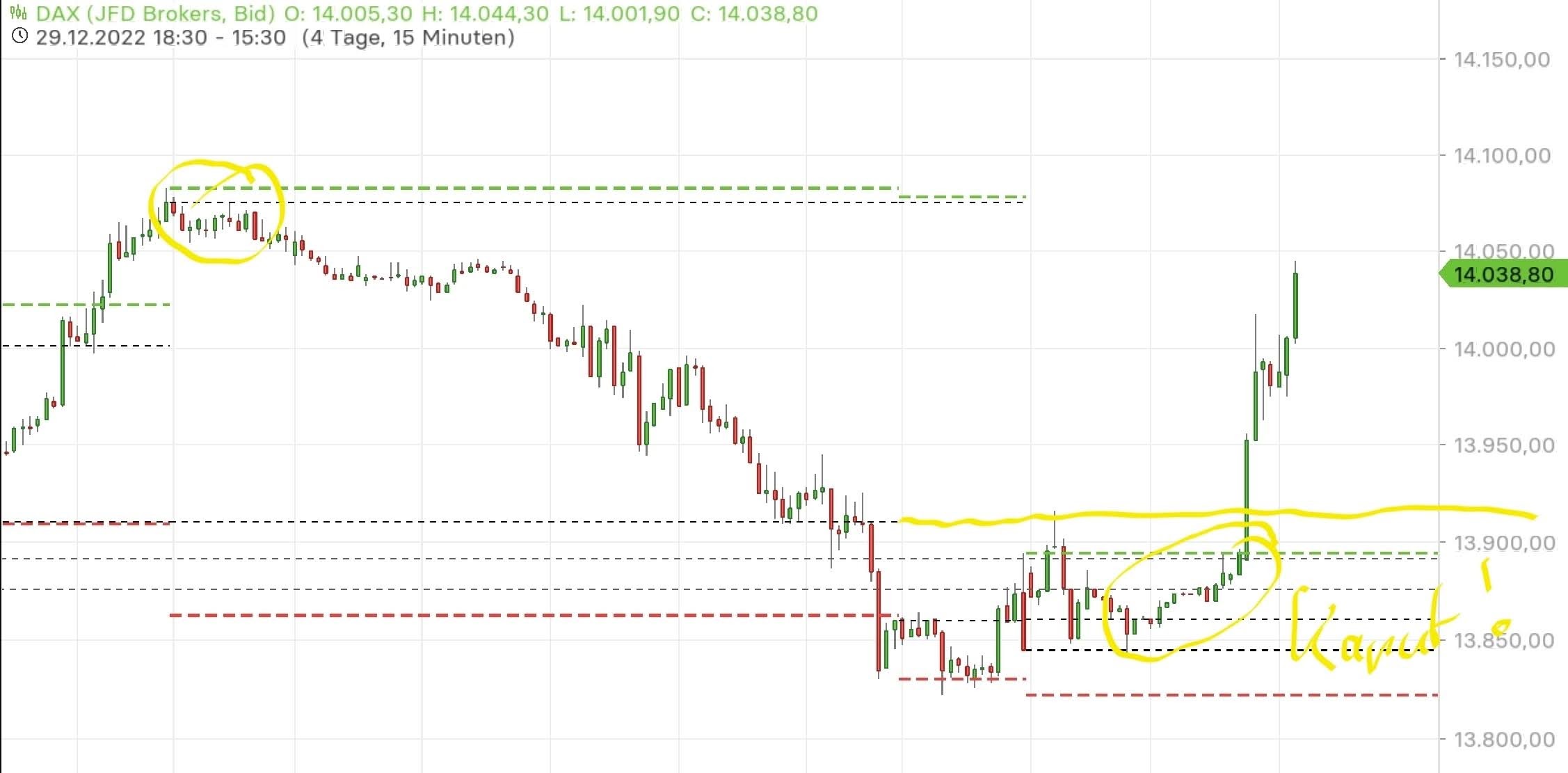 Börse ein Haifischbecken: Trade was du siehst 1349263