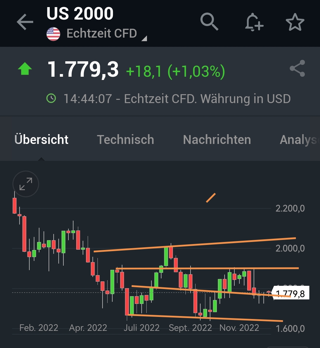 Börse ein Haifischbecken: Trade was du siehst 1349479