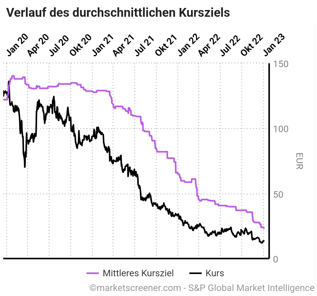 MOR: Pipelinefortschritte führen zu Neubewertungen 1349523
