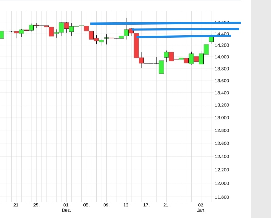 Börse ein Haifischbecken: Trade was du siehst 1349632