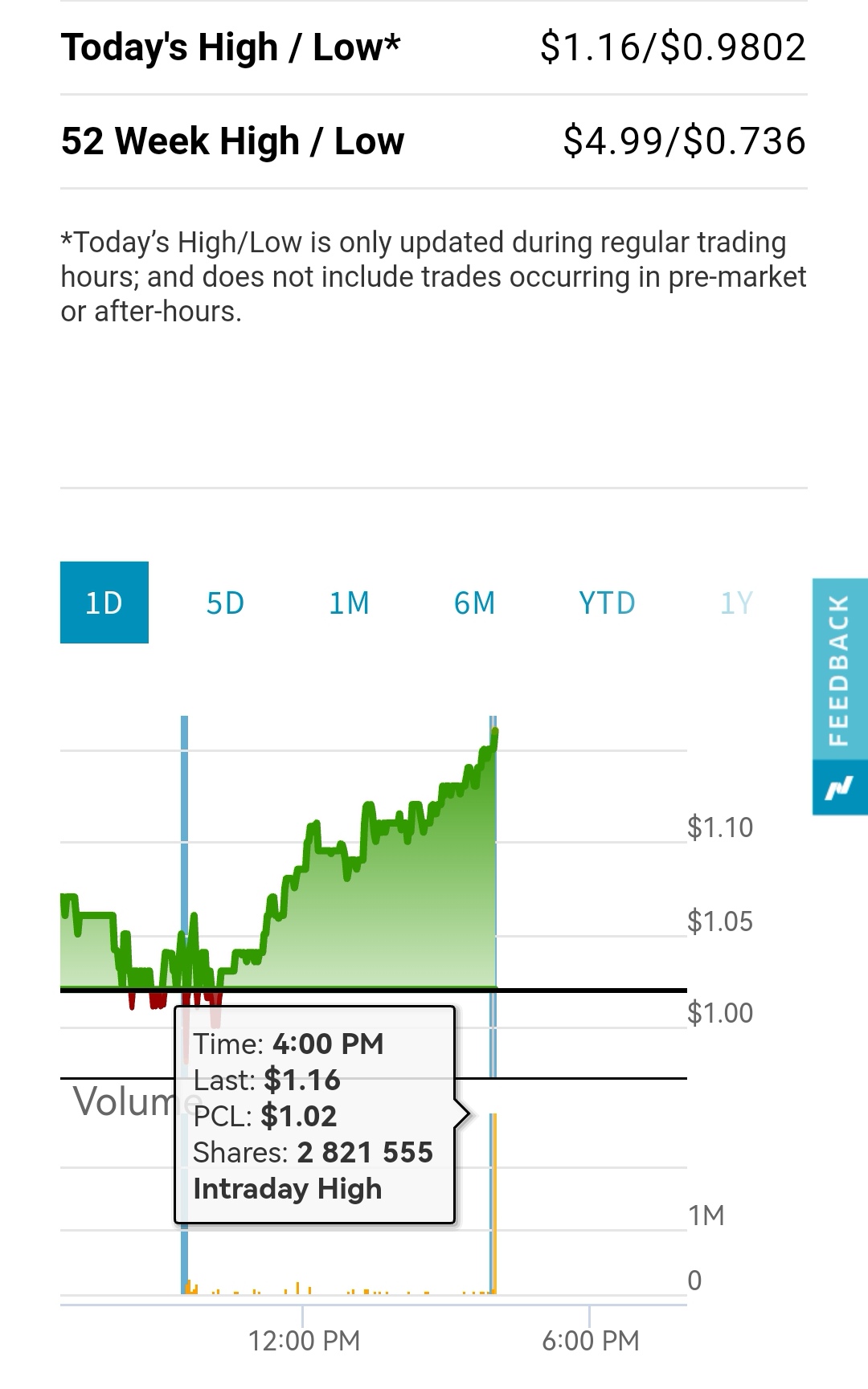 Sorrento Therapeutics - 1100 Prozent möglich? 1349755
