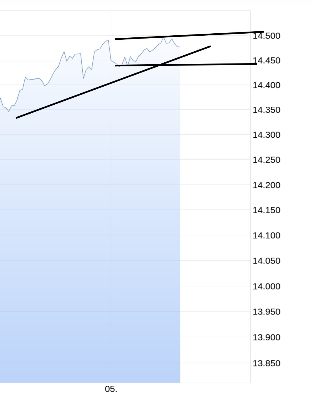 Börse ein Haifischbecken: Trade was du siehst 1349873