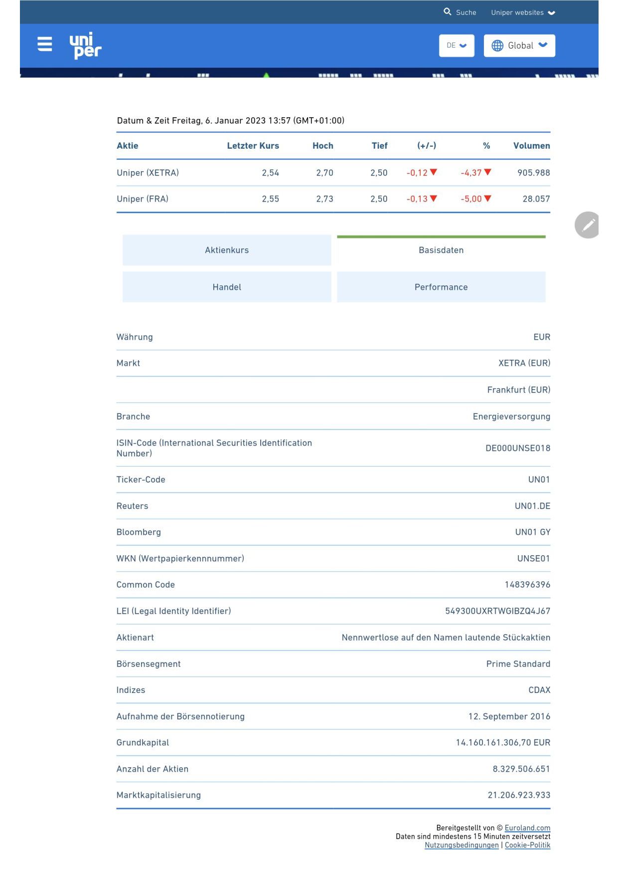 Uniper mit Volldampf voraus 1350075