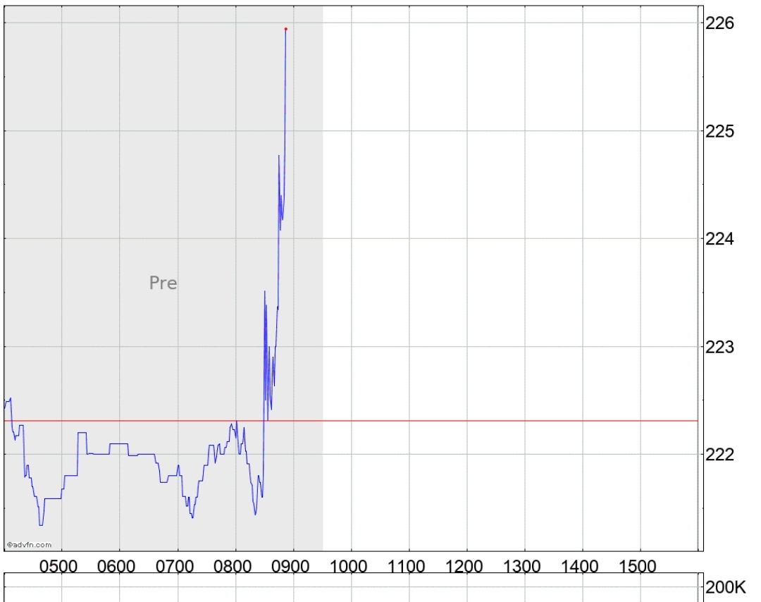 Börse ein Haifischbecken: Trade was du siehst 1350083