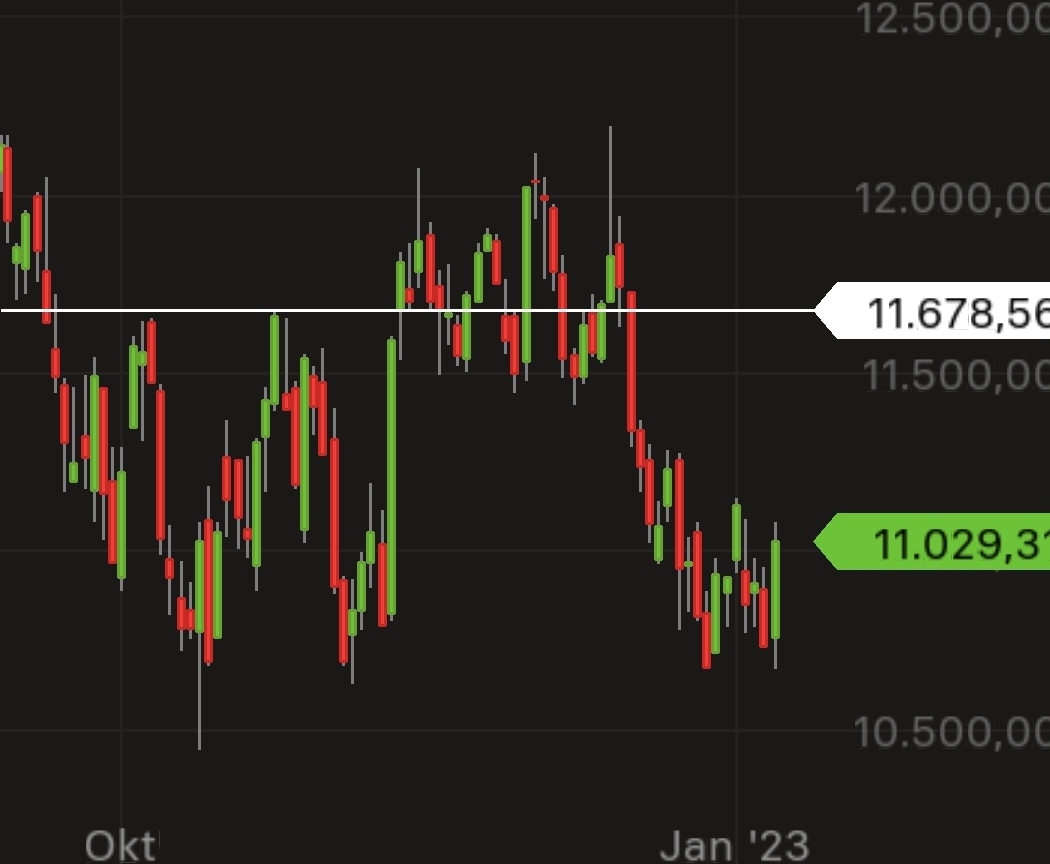 Börse ein Haifischbecken: Trade was du siehst 1350166