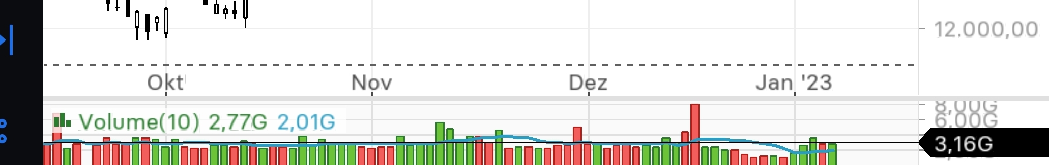 Börse ein Haifischbecken: Trade was du siehst 1350192