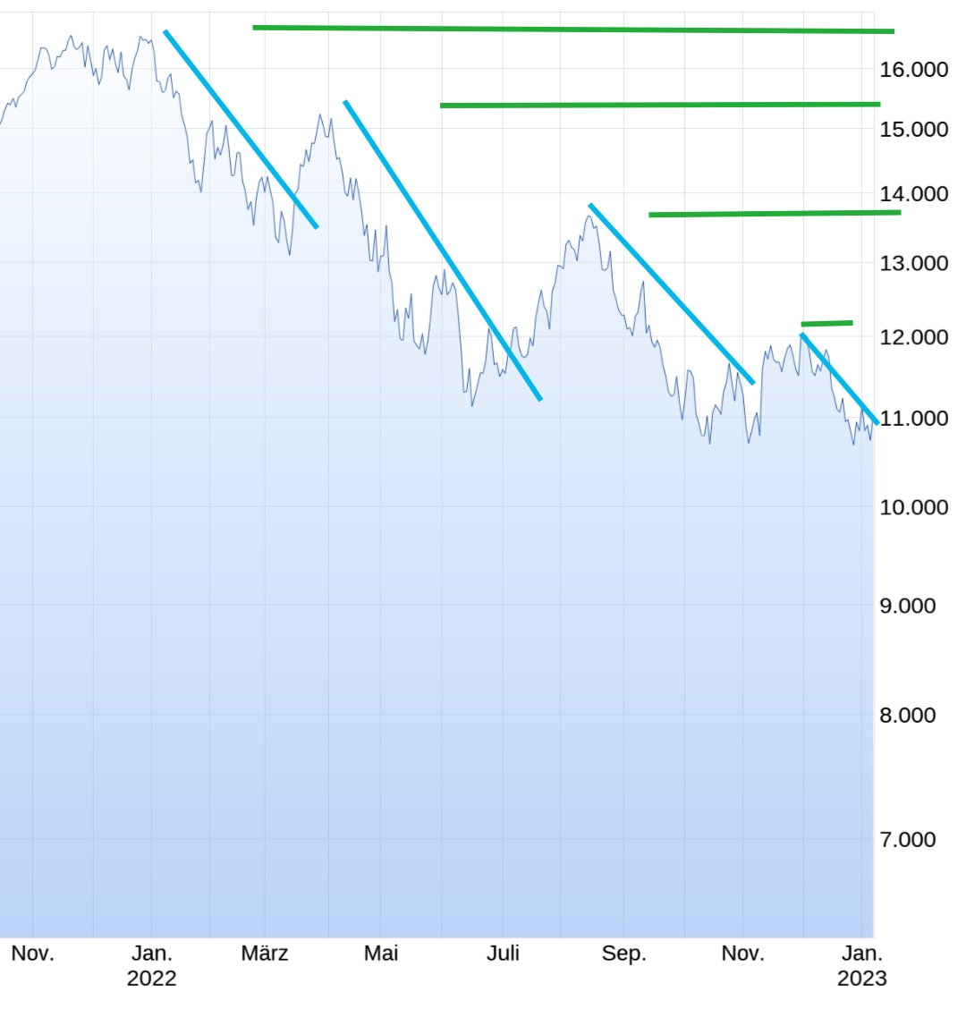 Börse ein Haifischbecken: Trade was du siehst 1350236