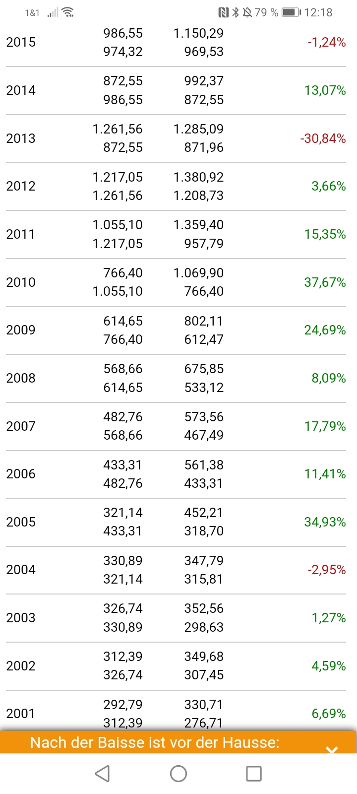 Die besten Gold-/Silberminen auf der Welt 1350310