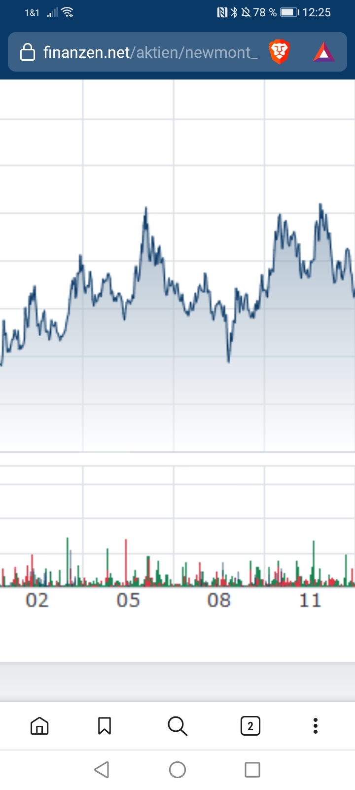 Die besten Gold-/Silberminen auf der Welt 1350295