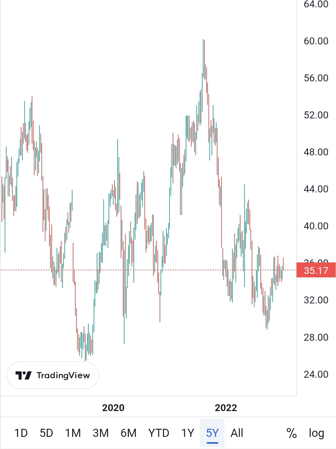Nach dem Split ist vor dem Split 1350802