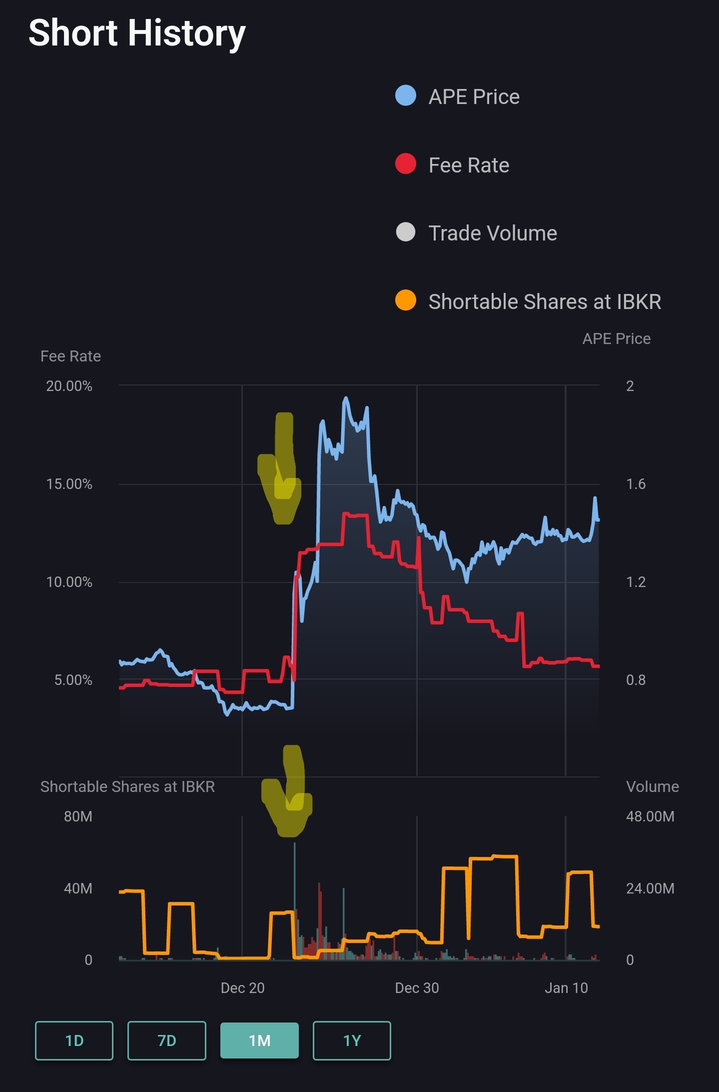 AMC Entertainment Holdings 2.0 - Todamoon?!? 1350880