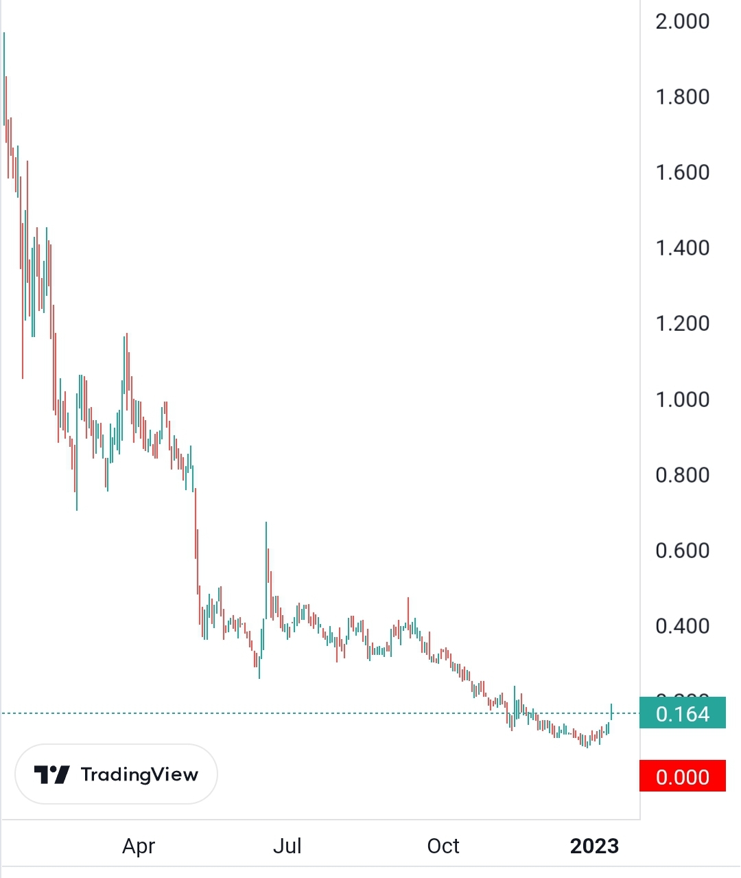 Wonderfi Technologies Inc. 1350916