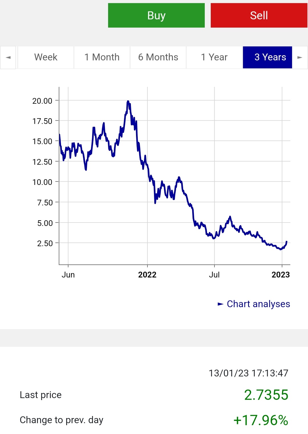 Bitcoin nach dem Hype 1351495