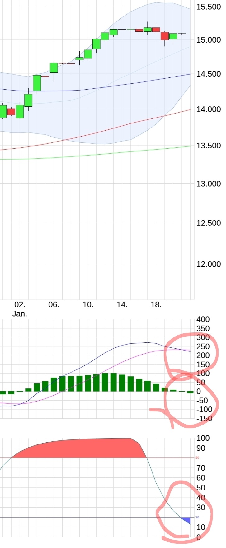 Börse ein Haifischbecken: Trade was du siehst 1352735