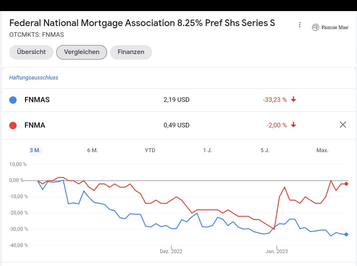 Potential ohne ENDE? 1353147
