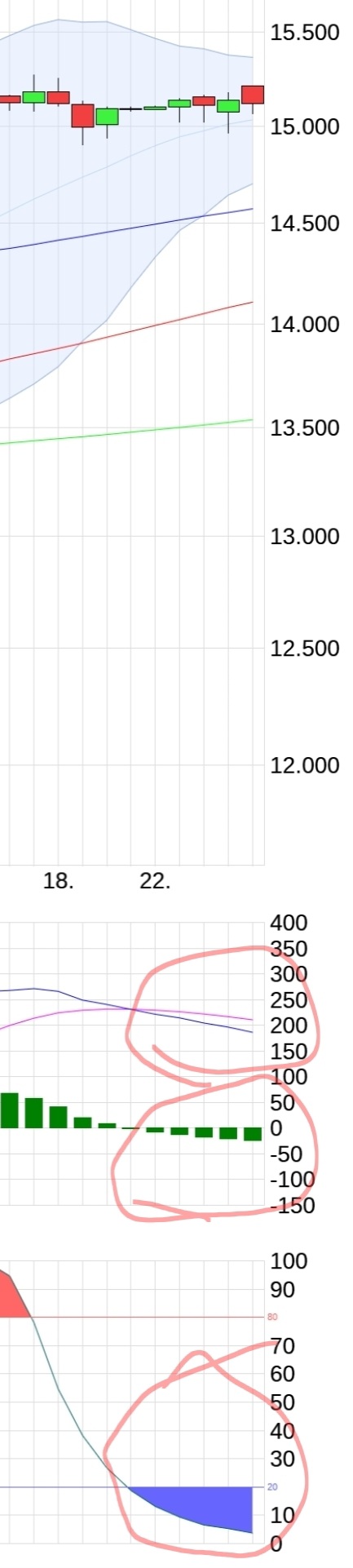 Börse ein Haifischbecken: Trade was du siehst 1353598
