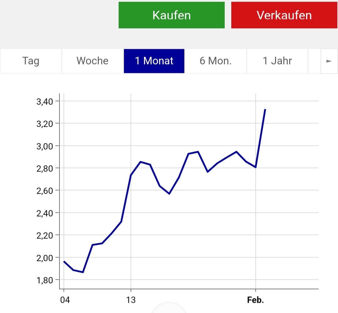 Bitcoin nach dem Hype 1355223