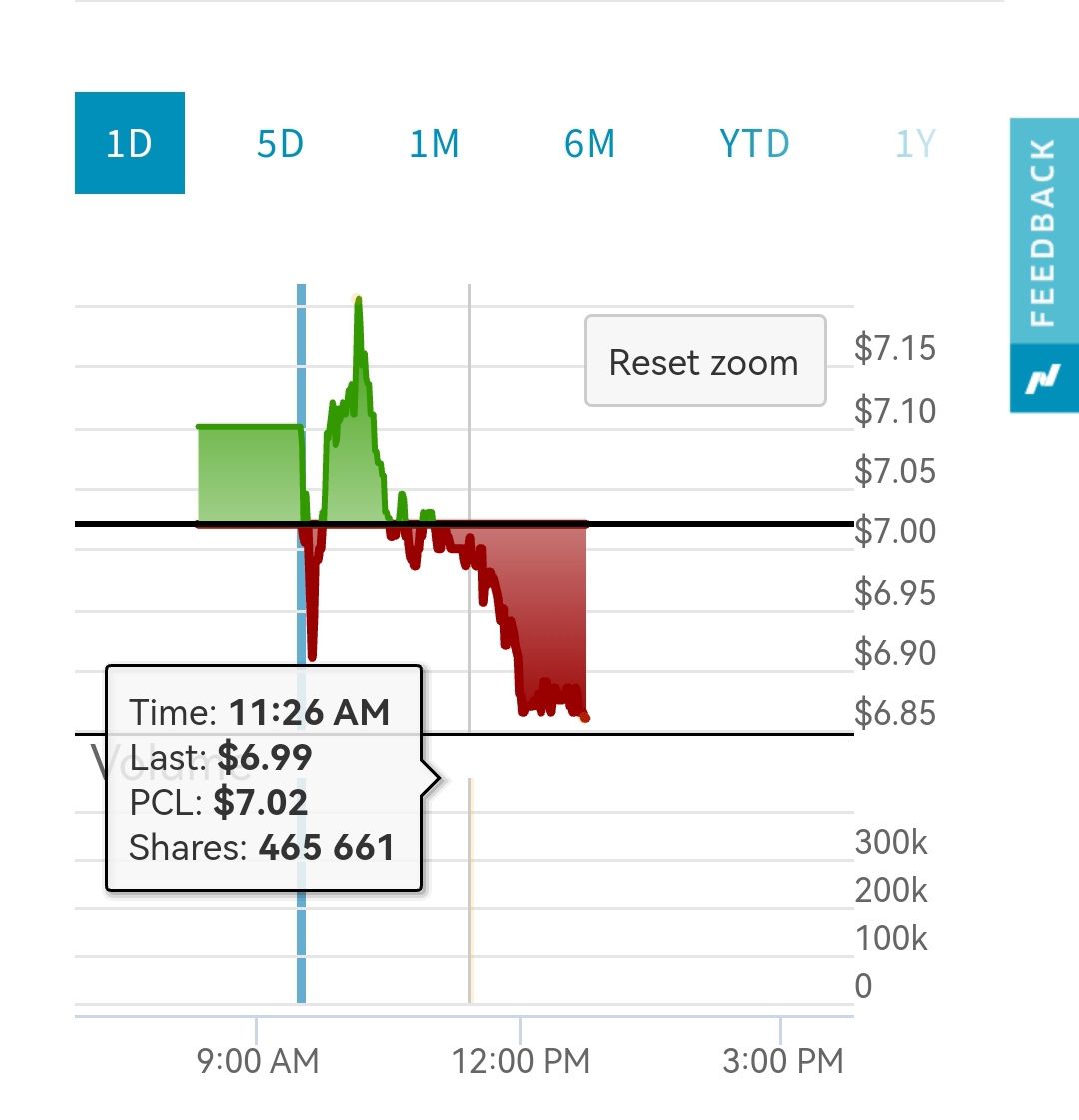 Mersana - Buy rating trotz Kurssturz 1355810