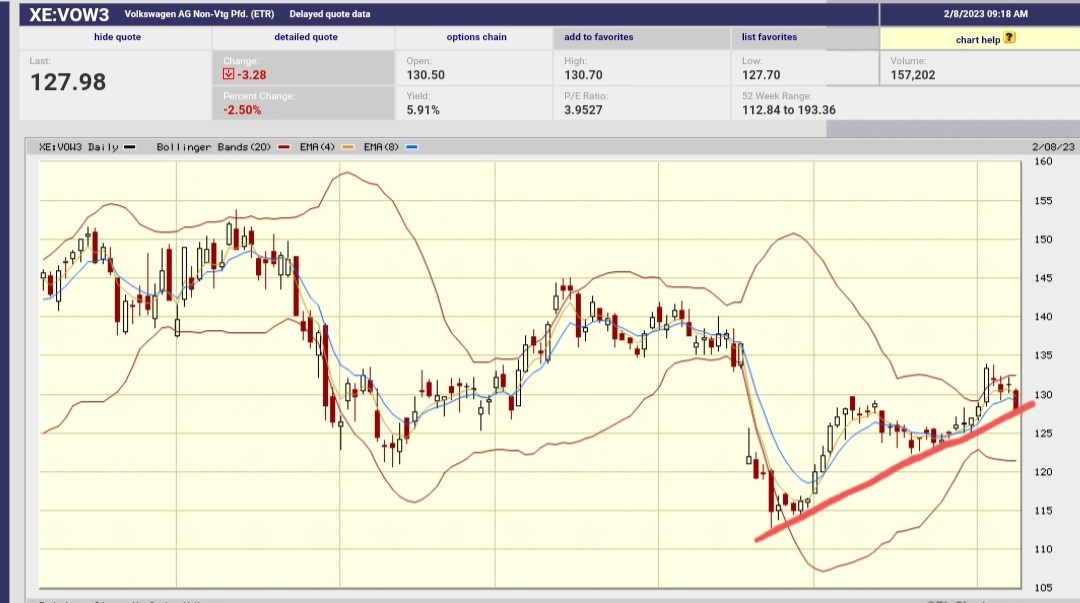 Daimler und andere Aktien und Finanz-Produkte 1356123