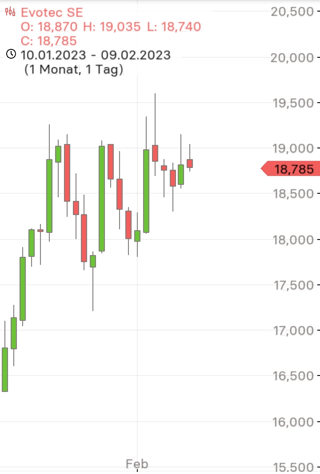 Evotec - es kann los gehen! - Teil2 1356352