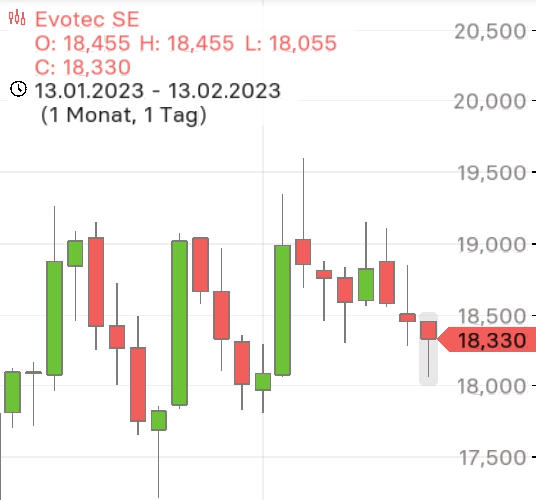 Evotec - es kann los gehen! - Teil2 1357077