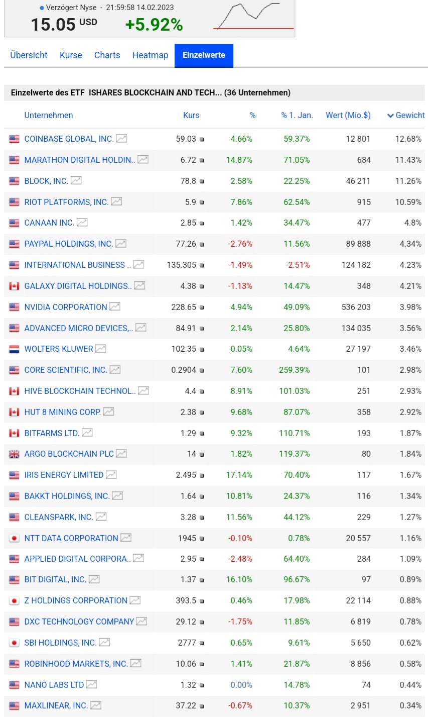 Bitcoin nach dem Hype 1357385