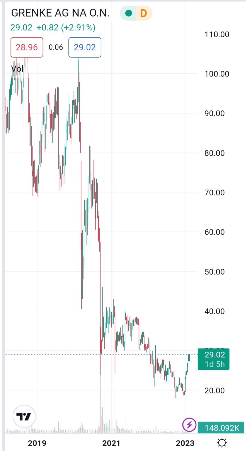 Grenke Leasing 1357677