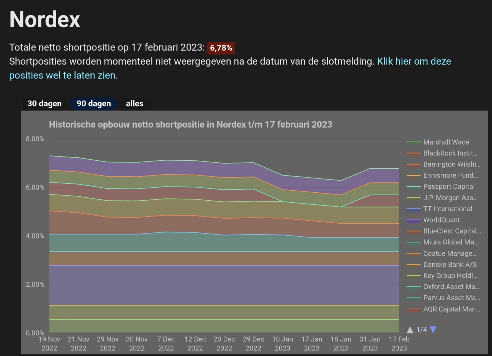 Nordex vor einer Neubewertung 1357757