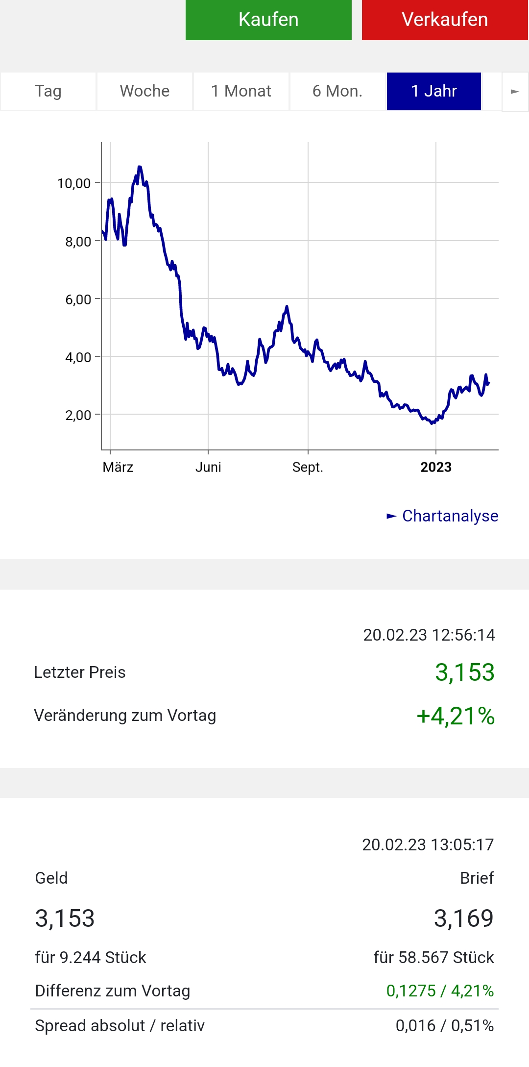 Bitcoin nach dem Hype 1358262
