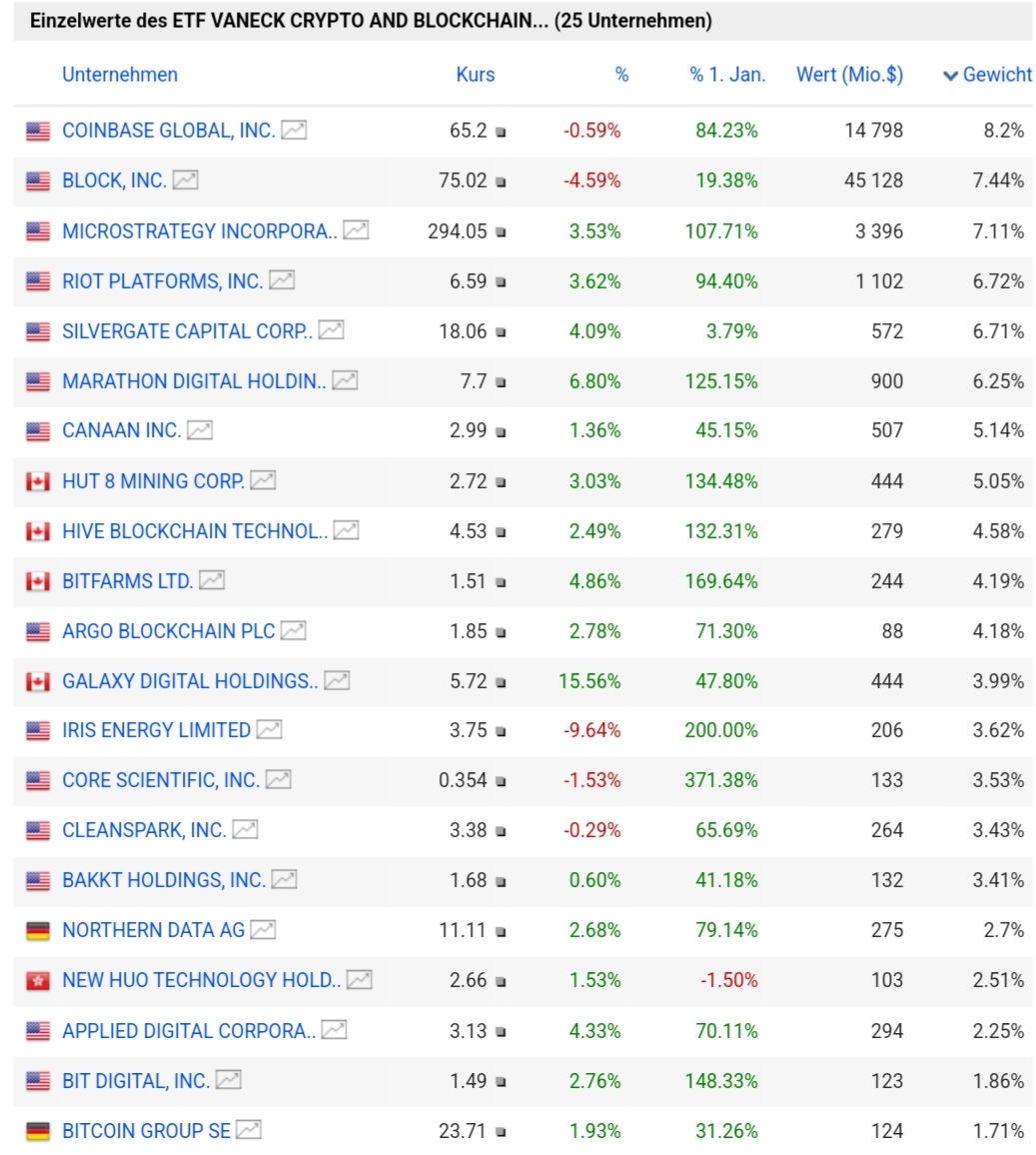 Bitcoin nach dem Hype 1358264