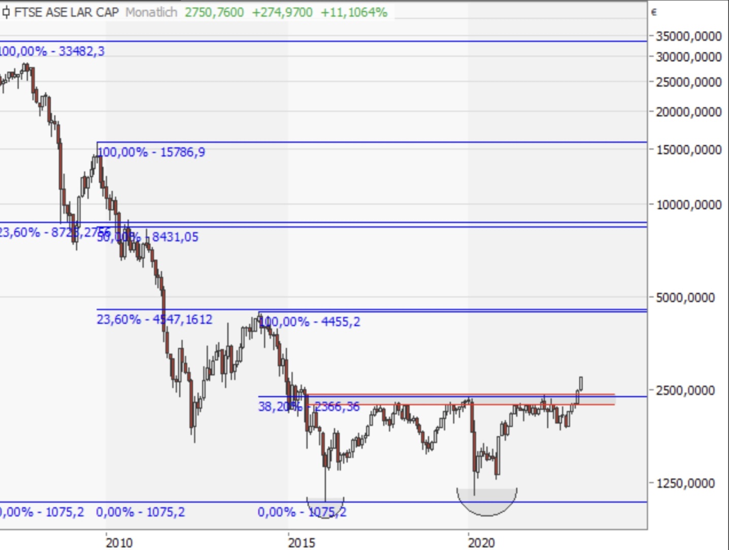 Griechenland Banken 1359919