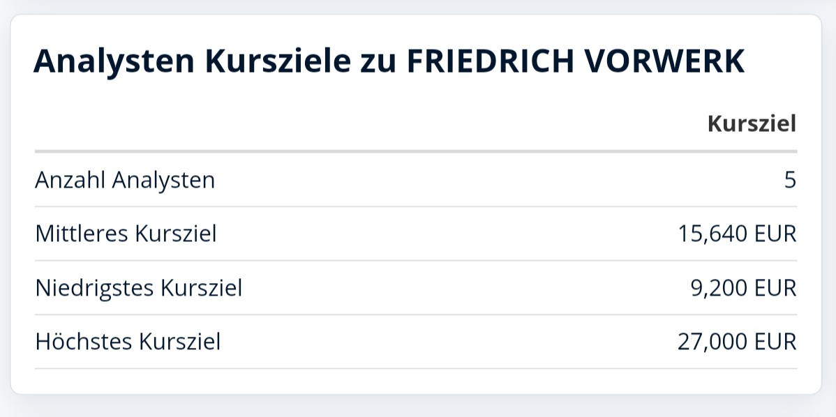 Vorwerk Group SE - vor ungebremsten Wachstum? 1359931