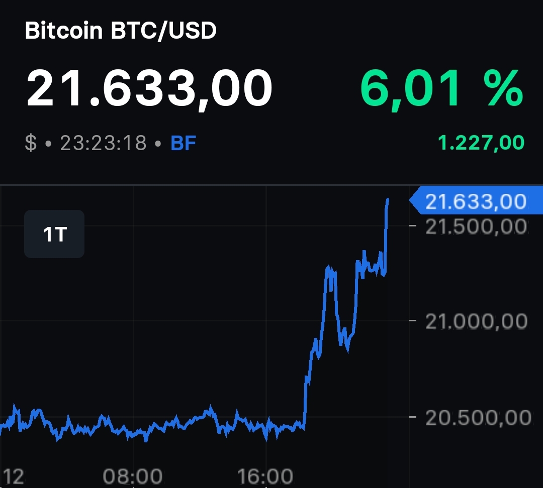 Börse ein Haifischbecken: Trade was du siehst 1361743