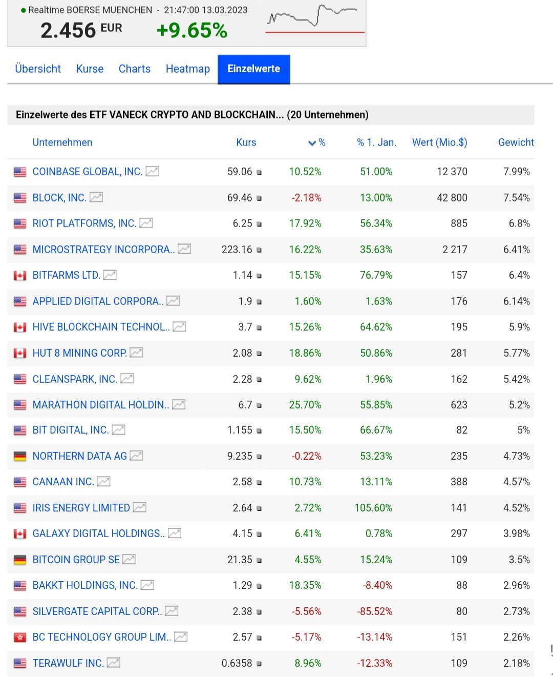 Bitcoin nach dem Hype 1361973