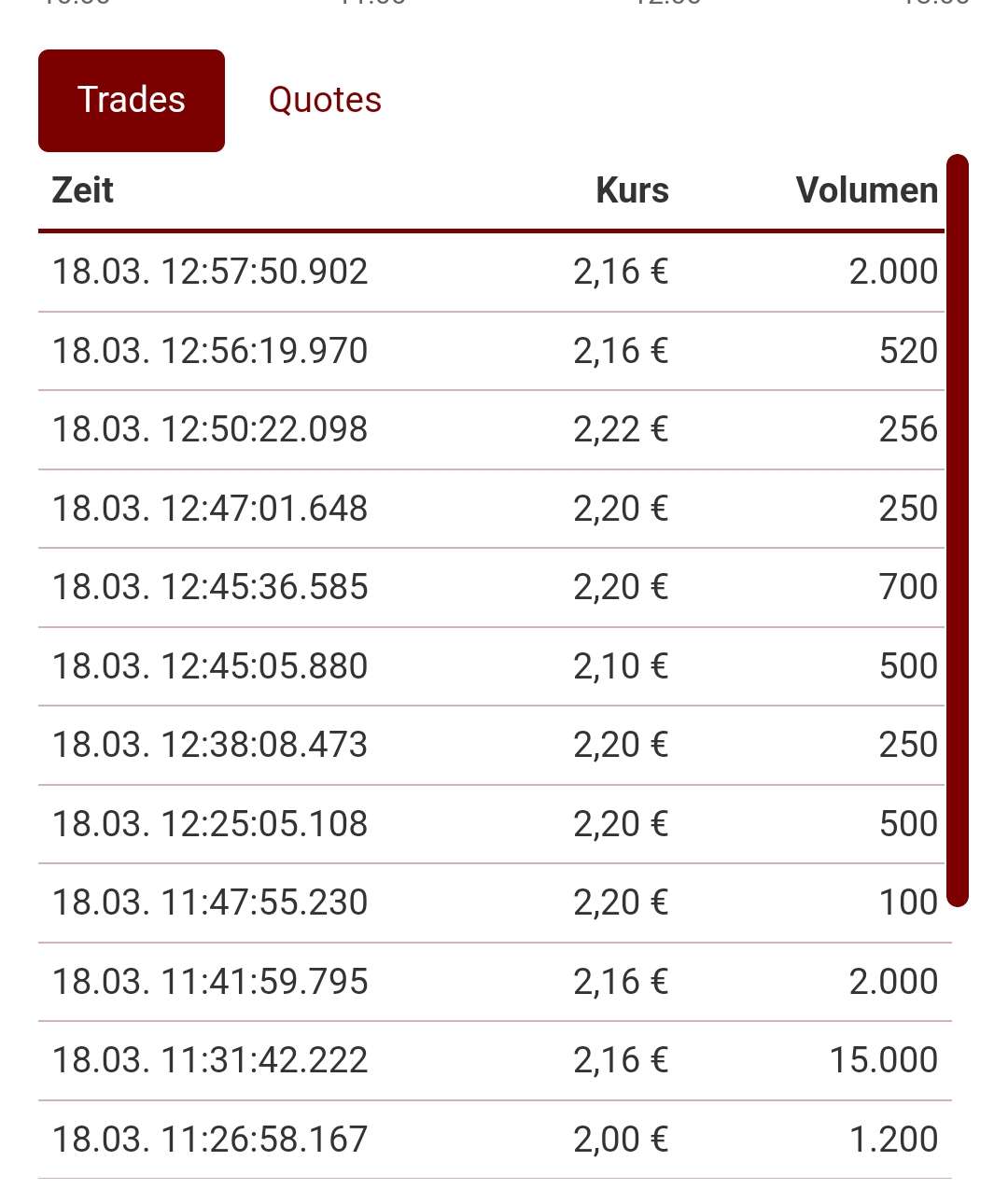 Credit Suisse - Tal der Tränen ist durchschritten 1362956