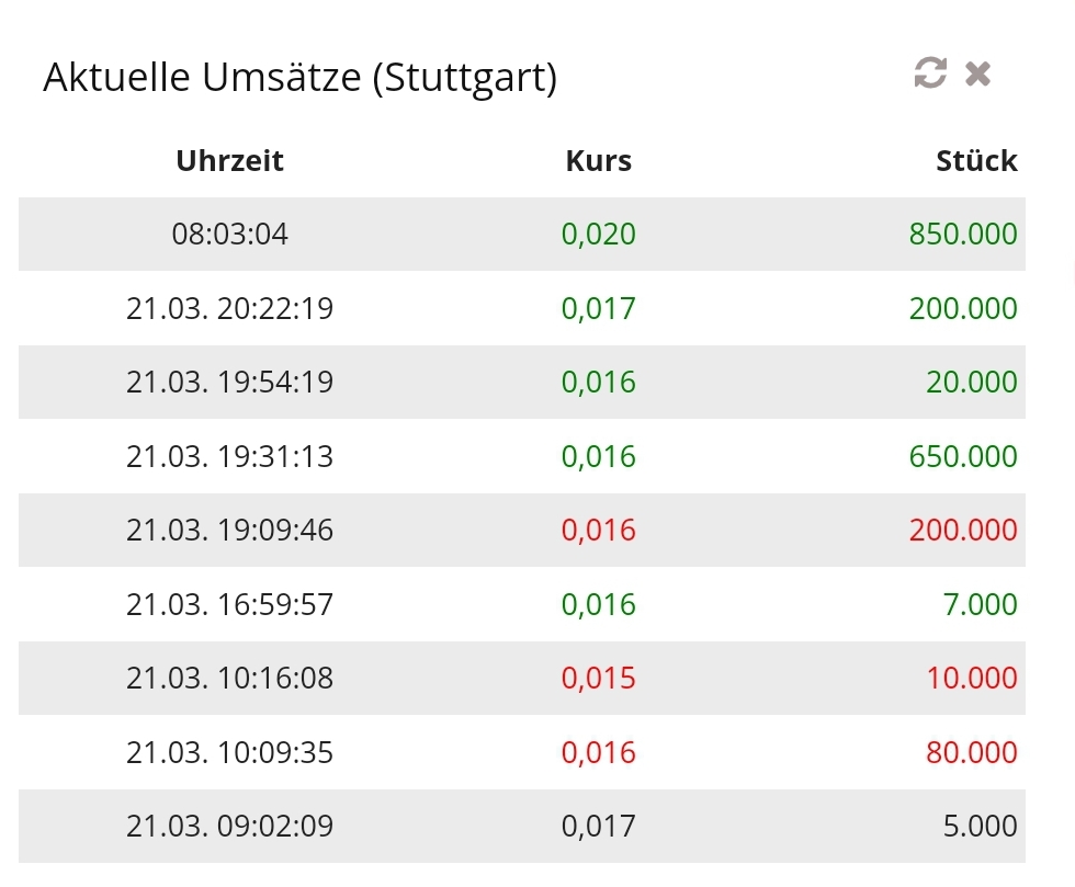 Steinhoff Informationsforum 1363446
