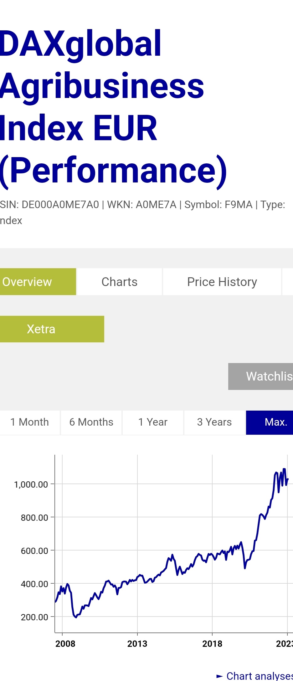 AGCO ( WKN: 888282 ) 1364113