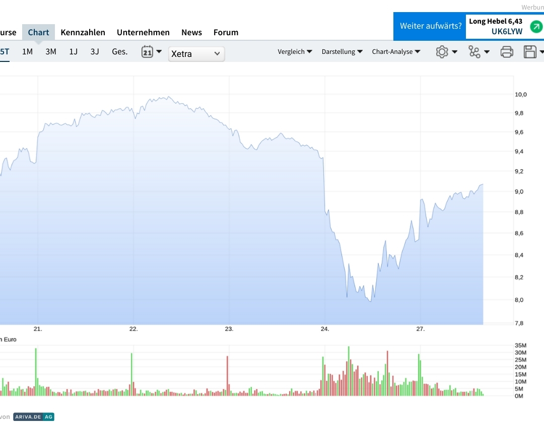 Deutsche Bank - sachlich, fundiert und moderiert 1364382