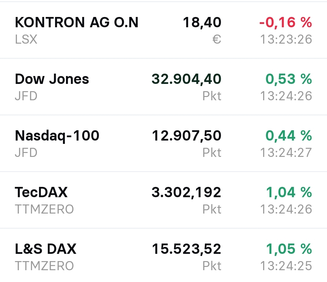 S+T AG - neuer TecDAX Kandidat? 1364986